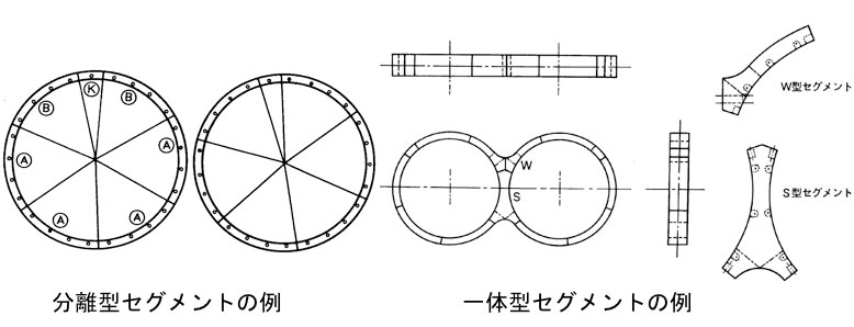 H&Vシールド工法