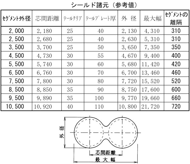 H&Vシールド工法